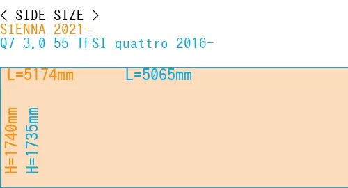 #SIENNA 2021- + Q7 3.0 55 TFSI quattro 2016-